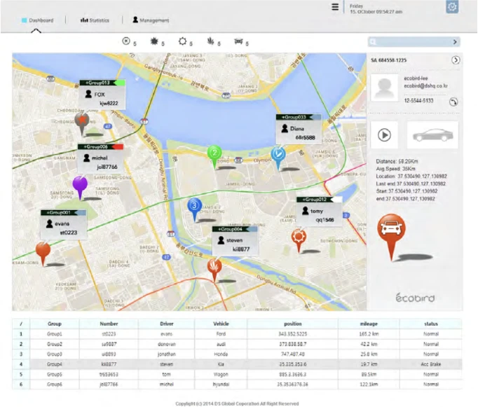 Fleet Management System